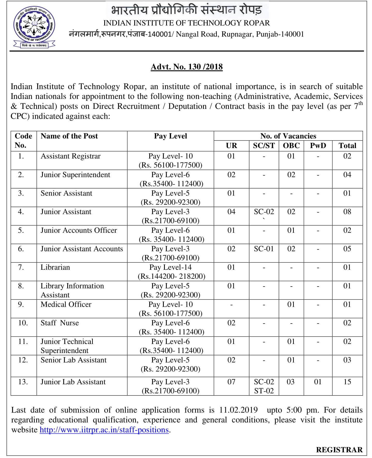 Recruitment for Librarian & Library Information Assistant Post at IIT