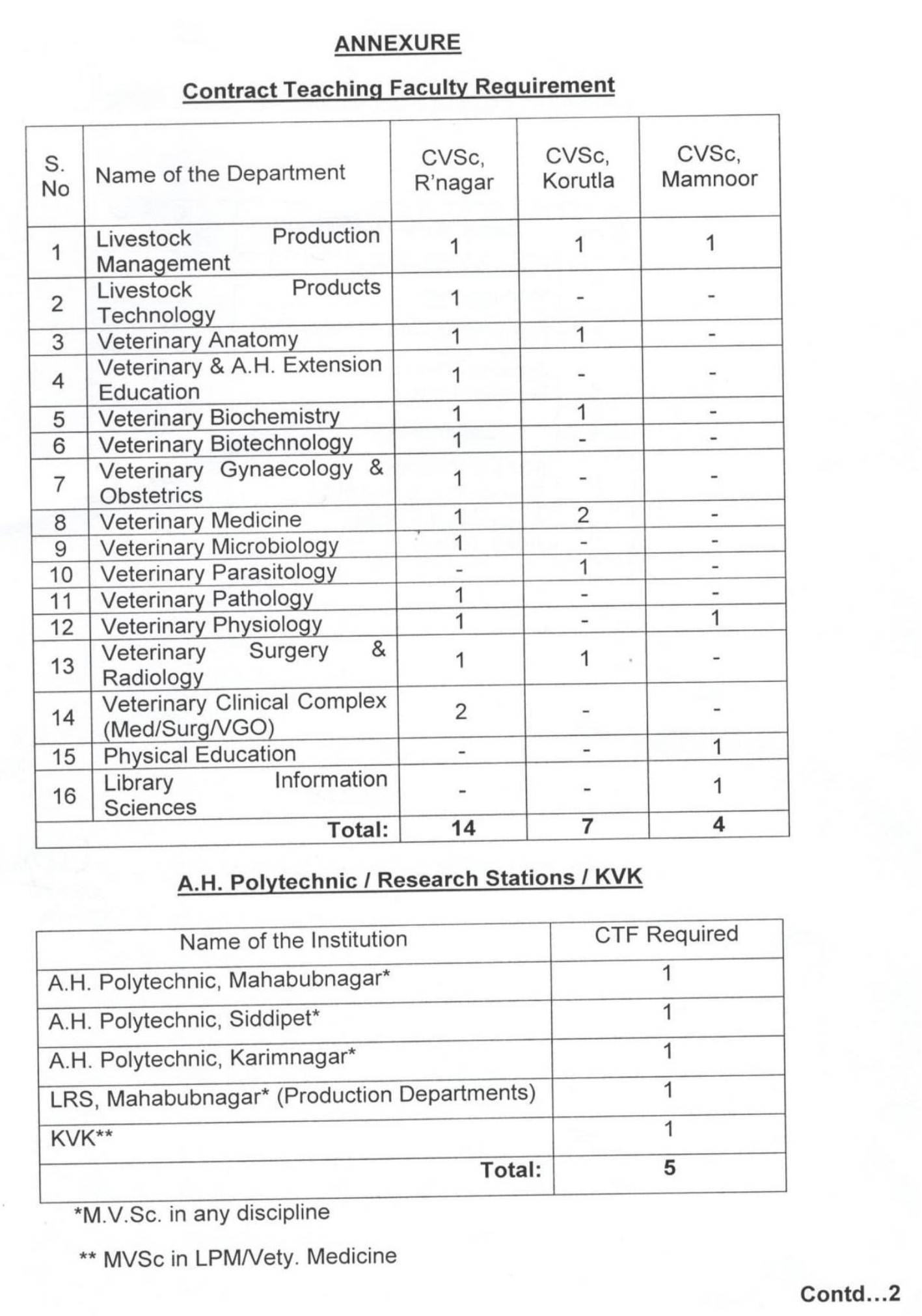 WalkinInterview for Assistant Professor (Library) at P.V. Narsimha